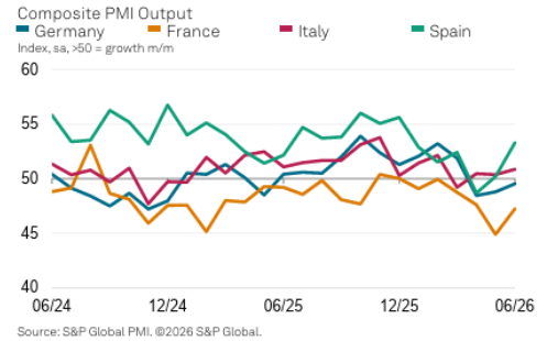 Composite PMI Output