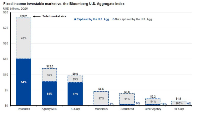 October 2026 Economic Outlook